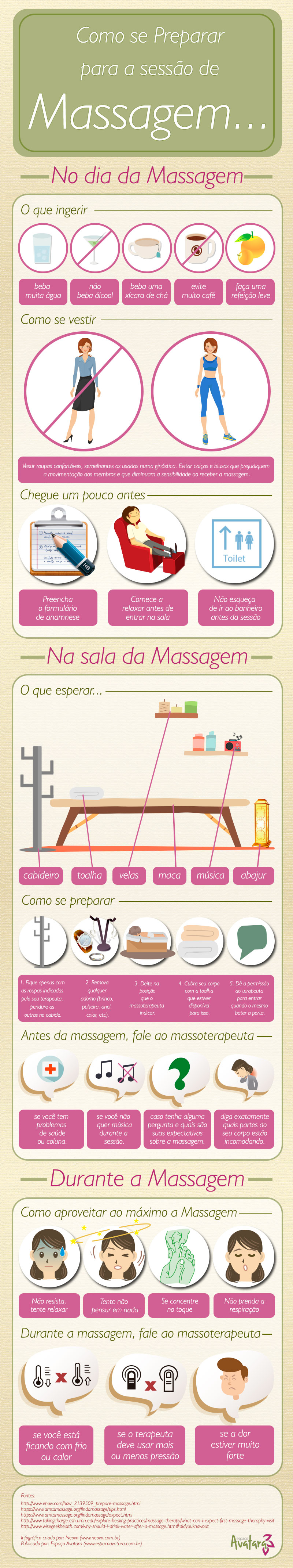 Infográfico: Como se preparar para a sessão de Massagem