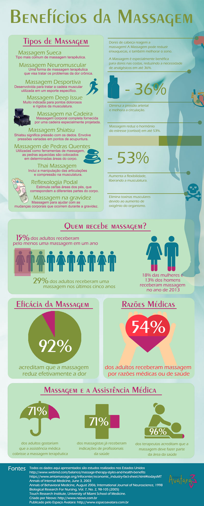 Infográfico: Os Benefícios da Massagem
